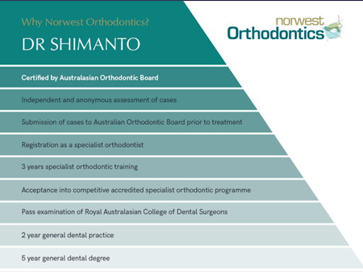 Why Norwest Orthodontics